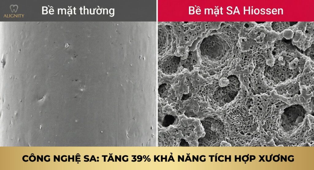 Trụ Implant Hiossen có tốt không? Ưu điểm & bảng giá 2026 2 Công nghệ bề mặt SA của Implant Hiossen tăng 39% khả năng tích hợp xương.