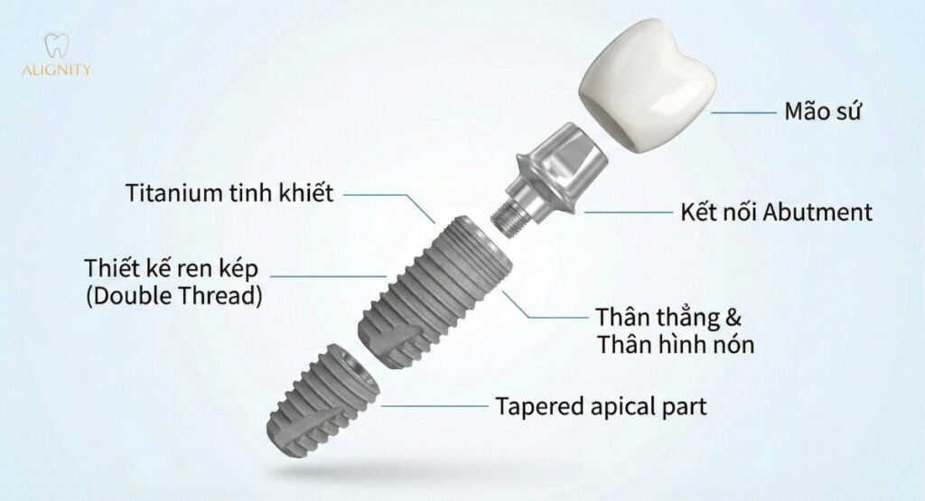 Trụ Implant Hiossen có tốt không? Ưu điểm & bảng giá 2026 1 Cấu tạo thông minh của trụ Implant Hiossen giúp tích hợp xương nhanh.