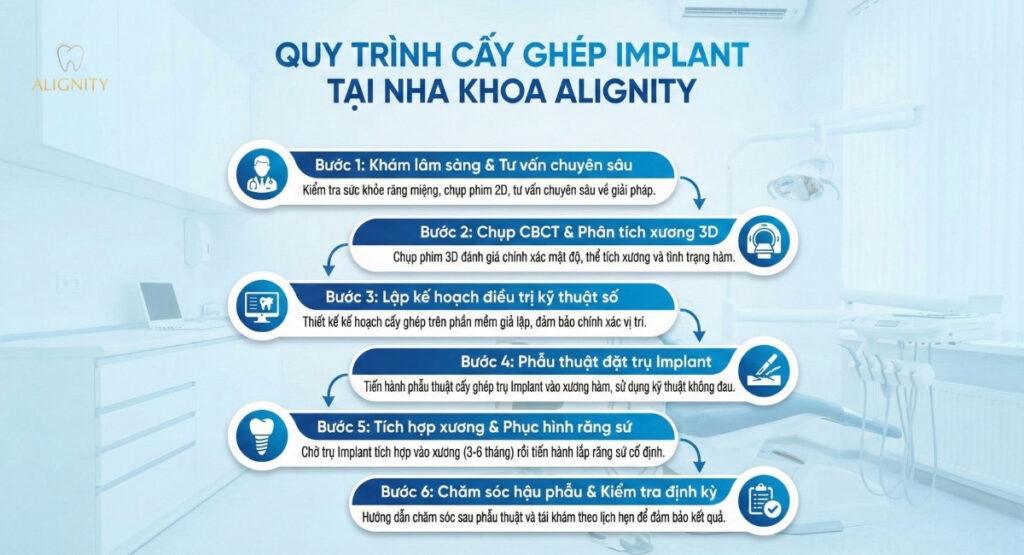Trụ implant kontact: tìm hiểu xuất xứ, ưu điểm và bảng giá 2026 5 Quy trình cấy ghép implant tại nha khoa ALIGNITY