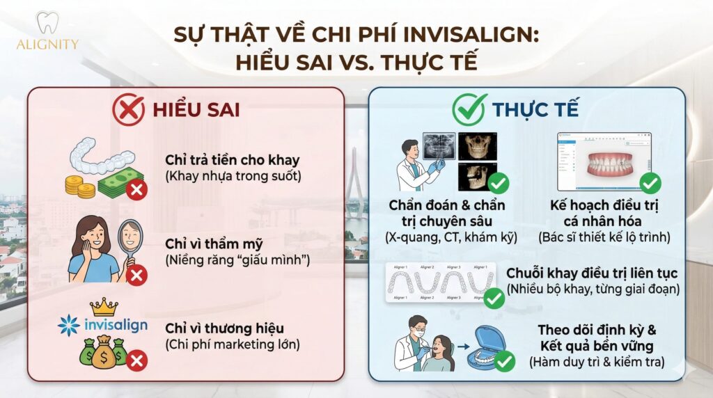 Niềng răng invisalign chi phí cao không chỉ vì thẩm mỹ và thương hiệu