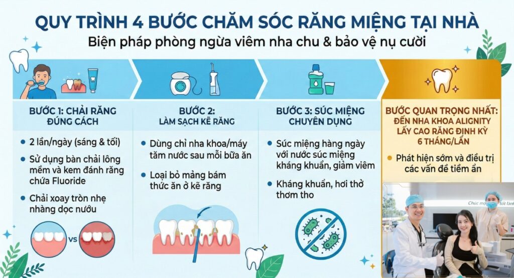 Đồ họa 4 bước chăm sóc răng miệng tại nhà để ngăn ngừa viêm nha chu